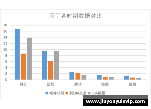 深度分析篮球球员数据：洞悉技术统计与比赛表现