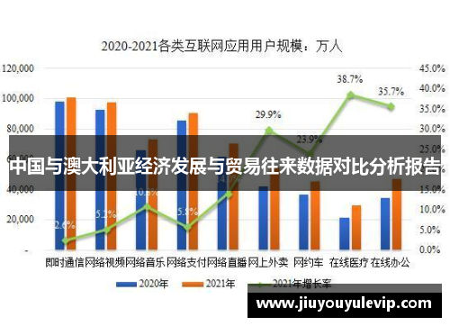 中国与澳大利亚经济发展与贸易往来数据对比分析报告